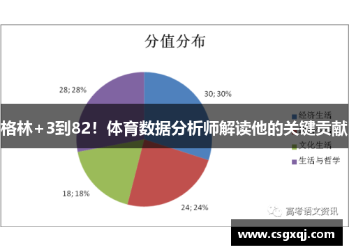 格林+3到82！体育数据分析师解读他的关键贡献
