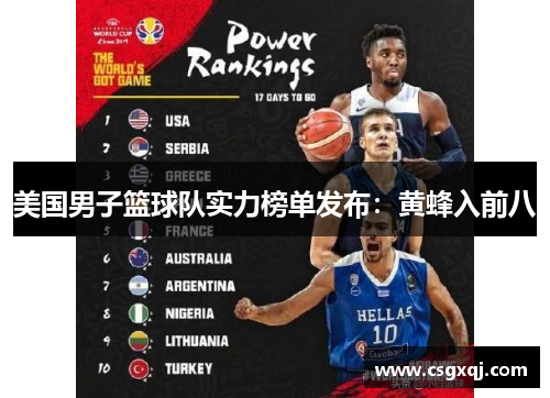 美国男子篮球队实力榜单发布：黄蜂入前八
